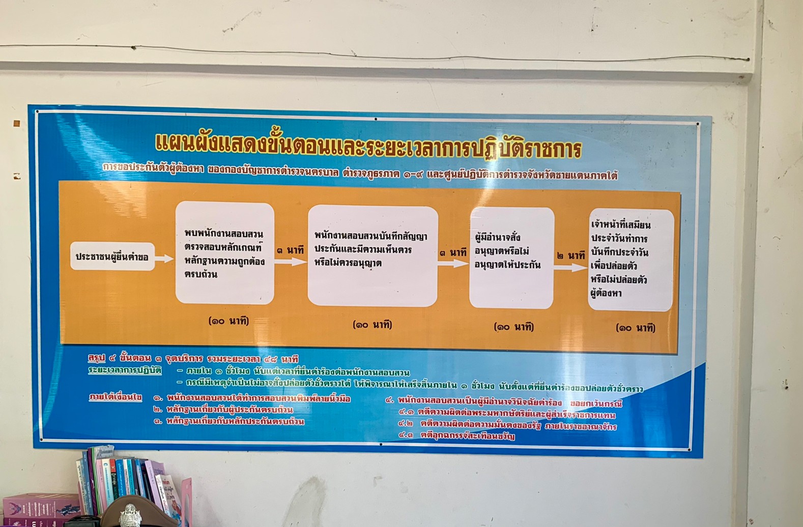 พันธะสัญญา